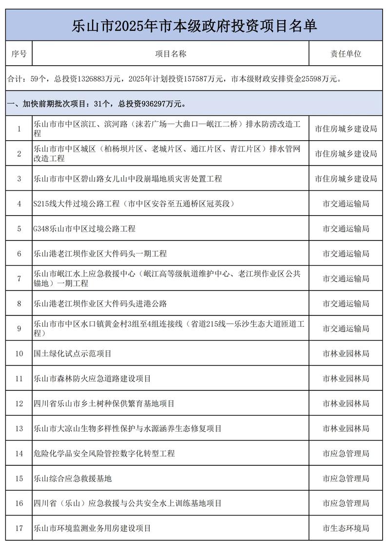 海南投资